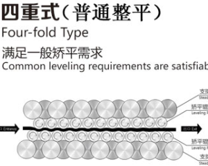 校平機(jī)多少錢(qián)一臺(tái)？買(mǎi)一臺(tái)價(jià)格多少？</a>