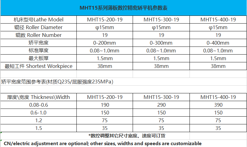 微沖孔整平機|小工件校平機|MHT15系列矯平機